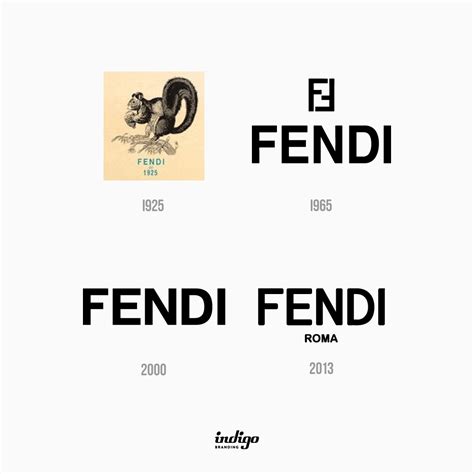 fendi logo evolution|Fendi logo clip art.